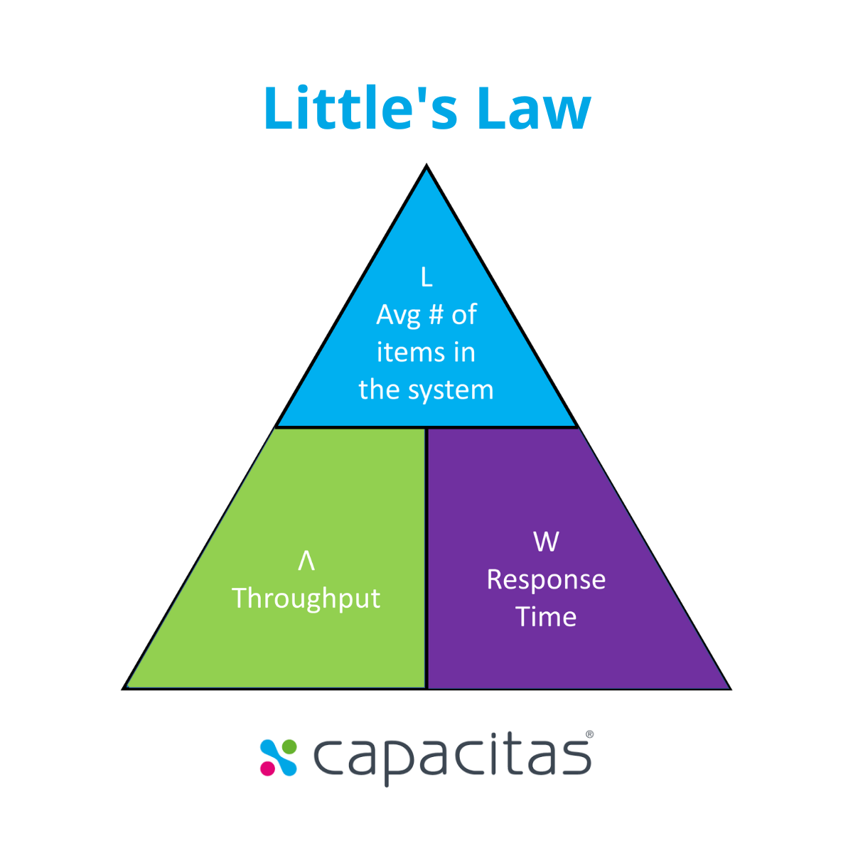 <span id="hs_cos_wrapper_name" class="hs_cos_wrapper hs_cos_wrapper_meta_field hs_cos_wrapper_type_text" style="" data-hs-cos-general-type="meta_field" data-hs-cos-type="text" >Using Little’s Law to set Think Times in Performance Testing</span>