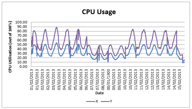 <span id="hs_cos_wrapper_name" class="hs_cos_wrapper hs_cos_wrapper_meta_field hs_cos_wrapper_type_text" style="" data-hs-cos-general-type="meta_field" data-hs-cos-type="text" >Server Consolidation - A Case Study</span>
