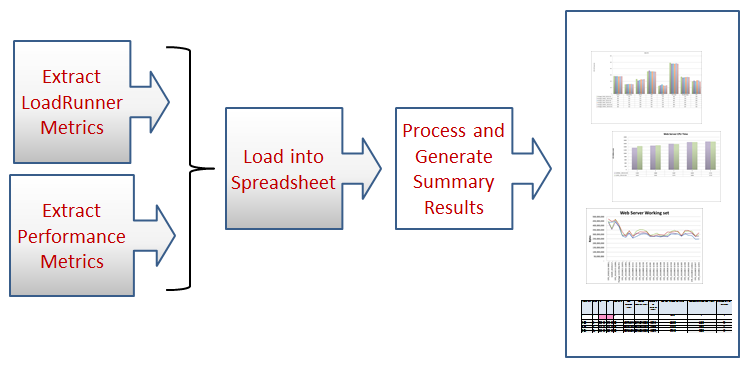 <span id="hs_cos_wrapper_name" class="hs_cos_wrapper hs_cos_wrapper_meta_field hs_cos_wrapper_type_text" style="" data-hs-cos-general-type="meta_field" data-hs-cos-type="text" >Improving the Value of Your Agile Performance Testing (Part 2)</span>