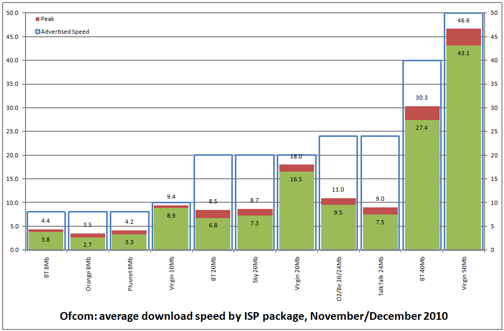 Broadband Comparison Chart