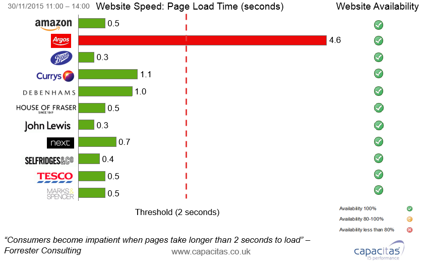 <span id="hs_cos_wrapper_name" class="hs_cos_wrapper hs_cos_wrapper_meta_field hs_cos_wrapper_type_text" style="" data-hs-cos-general-type="meta_field" data-hs-cos-type="text" >Speeding sites by 1 second can win retailers £20M in revenue</span>