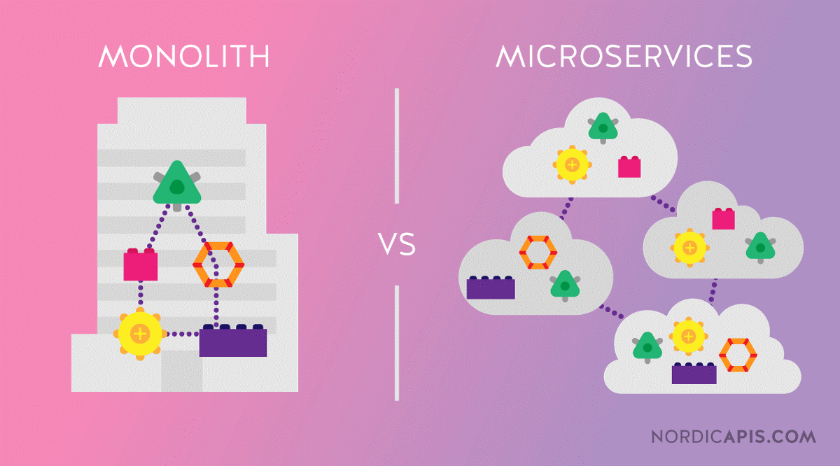 monolith-microservices