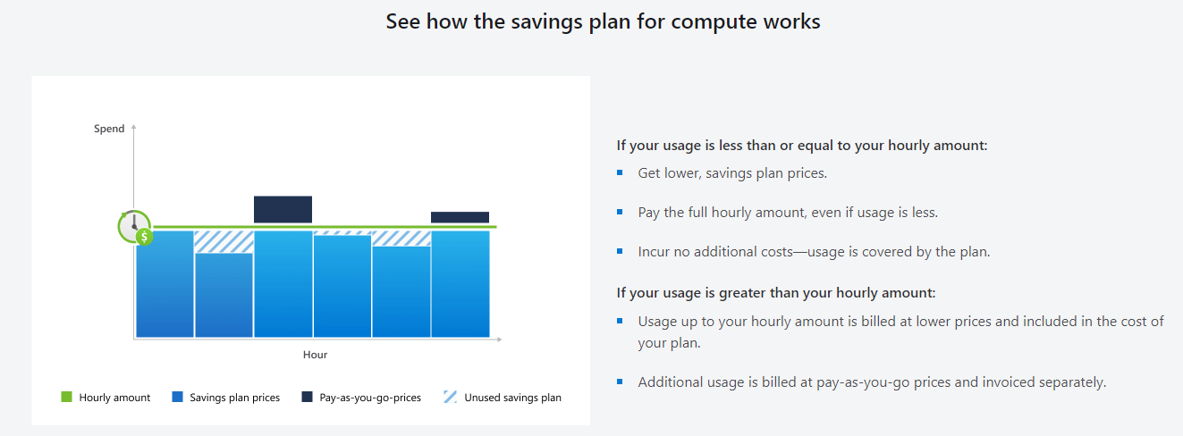 how savings plan for compute works capacitas